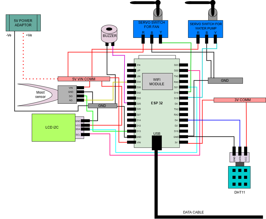 Circuit